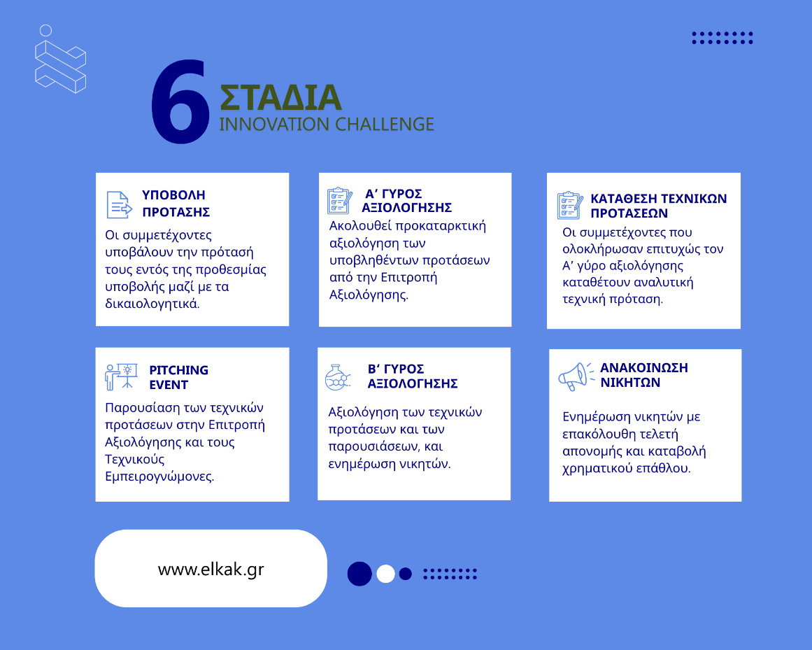 innovation-challenge-stages